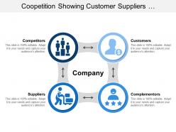 Coopetition showing customer suppliers competitors of a company