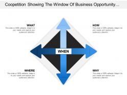 Coopetition showing the window of business opportunity