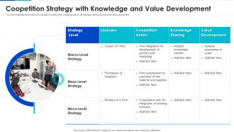Coopetition Strategy With Knowledge And Value Development