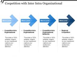 Coopetition with inter intra organizational