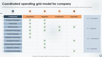 Coordinated Operating Grid Model For Company