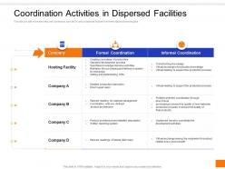 Coordination activities in dispersed facilities corporate global coordination