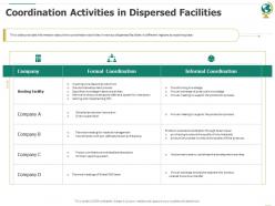 Coordination activities in dispersed facilities ppt powerpoint presentation picture