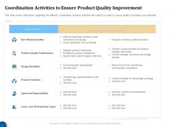Coordination activities to ensure product quality improvement business turnaround plan ppt pictures