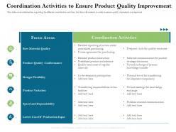 Coordination activities to ensure product quality improvement dependability ppt powerpoint presentation