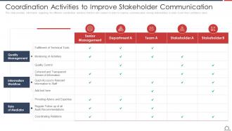 Coordination Activities To Improve Optimize Employee Work Performance