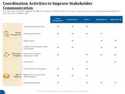 Coordination Activities To Improve Stakeholder Communication Business Turnaround Plan Ppt Inspiration