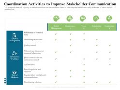 Coordination Activities To Improve Stakeholder Communication Information Ppt Powerpoint Presentation Template