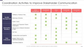 Coordination Activities To Improve Stakeholder Improved Workforce Effectiveness Structure