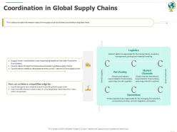 Coordination In Global Supply Chains Ppt Powerpoint Presentation Infographics