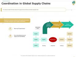 Coordination in global supply chains sourcing ppt powerpoint graphics