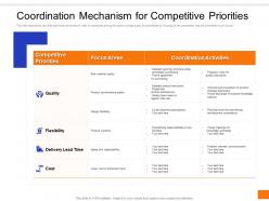 Coordination Mechanism For Competitive Priorities Corporate Global Coordination