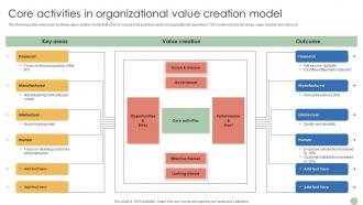 Core Activities In Organizational Value Creation Model