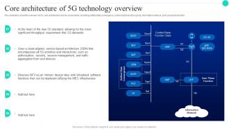 Core Architecture Of 5G Technology Overview Architecture And Functioning Of 5G