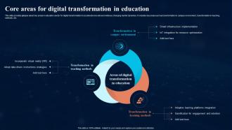 Core Areas For Digital Transformation In Digital Transformation In Education DT SS