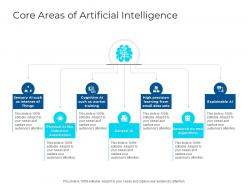 Core Areas Of Artificial Intelligence AI PPT Slides