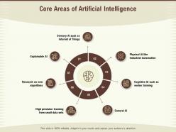 Core areas of artificial intelligence algorithms ppt powerpoint presentation good