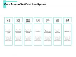 Core areas of artificial intelligence general ppt powerpoint presentation portfolio tips