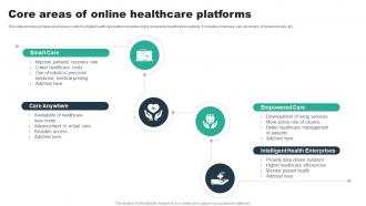 Core Areas Of Online Healthcare Platforms