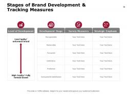 Core brand value powerpoint presentation slides