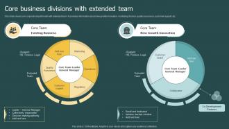 Core Business Divisions With Extended Team
