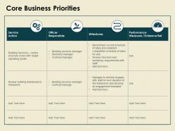 Core business priorities performance ppt powerpoint presentation outline topics