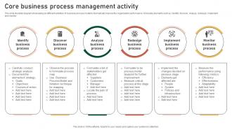 Core Business Process Management Activity