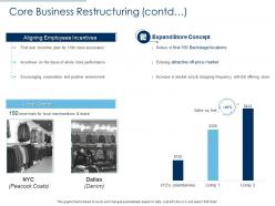Core Business Restructuring Concept Ppt Aids Infographics