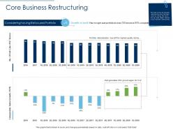 Core Business Restructuring Growth Ppt Layouts Guidelines