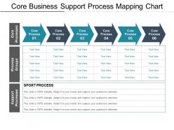 Core business support process mapping chart
