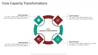 Core Capacity Transformations In Powerpoint And Google Slides Cpb