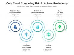 Core cloud computing risks in automotive industry