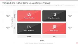 Core Competence Analysis Powerpoint Ppt Template Bundles