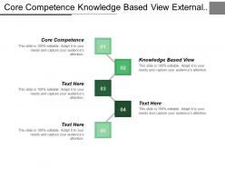 Core competence knowledge based view external environmental factors cpb