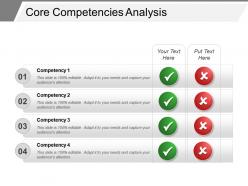 Core Competencies Analysis Sample Ppt Presentation