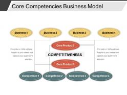 Core Competencies Business Model Good Ppt Example