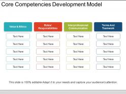 Core competencies development model powerpoint templates