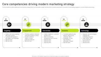 Core Competencies Driving Modern Marketing Strategy
