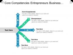 Core competencies entrepreneurs business selling performance management process cpb