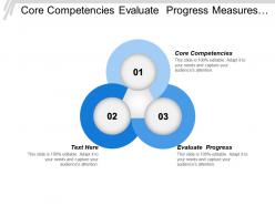 Core competencies evaluate progress measures performance leadership capability cpb