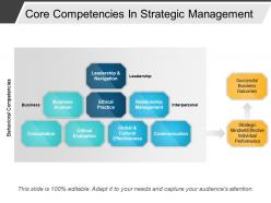 Core competencies in strategic management powerpoint layout
