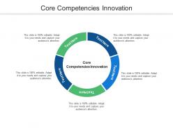Core competencies innovation ppt powerpoint presentation summary example file cpb