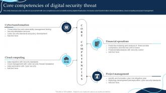 Core Competencies Of Digital Security Threat