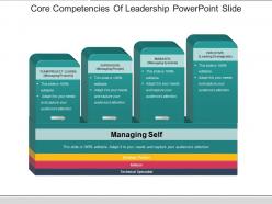 Core competencies of leadership powerpoint slide