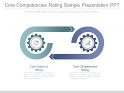 Core competencies rating sample presentation ppt