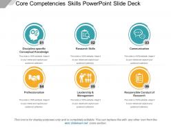 Core competencies skills powerpoint slide deck