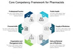 Core competency framework for pharmacists