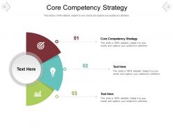 Core competency strategy ppt powerpoint presentation styles ideas cpb