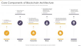 Core Components Of Blockchain Architecture Blockchain And Distributed Ledger Technology