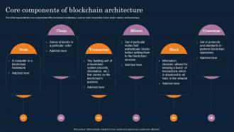 Core Components Of Blockchain Architecture Cryptographic Ledger IT